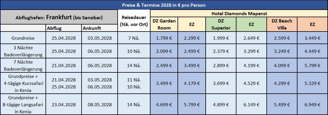 Preistabelle ZNZ28